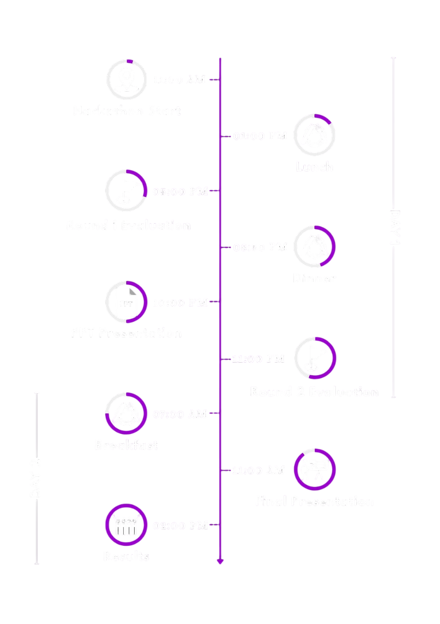 HackSummit Timeline